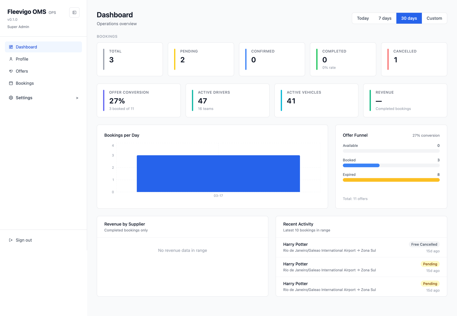 Fleevigo OMS dashboard screen
